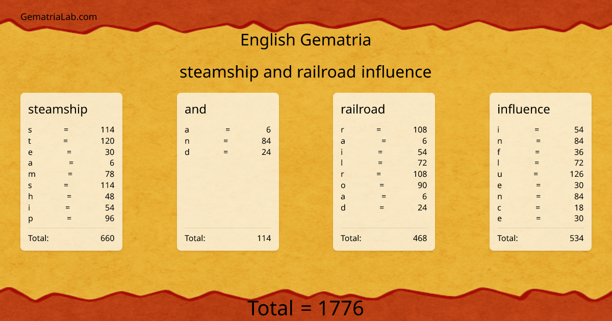 steamship and railroad influence in english Gematria